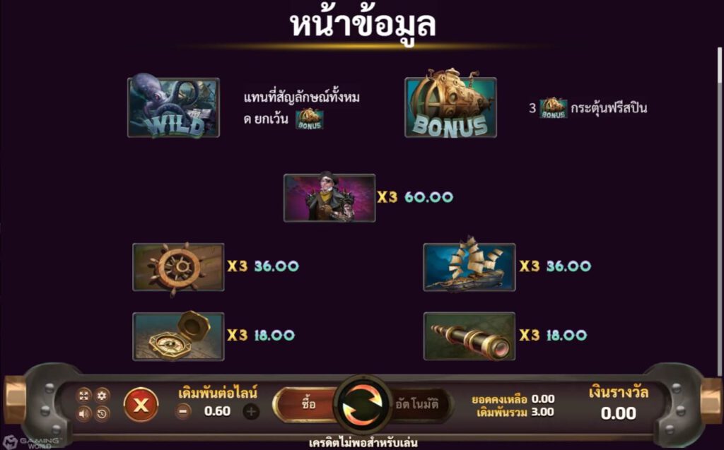 ลักษณะของเกมสล็อต