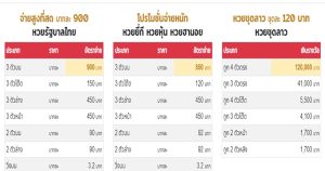  ซื้อหวยออนไลน์ เว็บไหนดี 2566