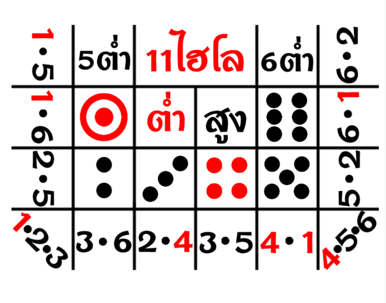 สล็อต ไฮโล ไทย - betflix-24h