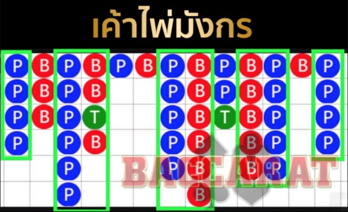 เทคนิคเล่นไพ่เสือมังกร