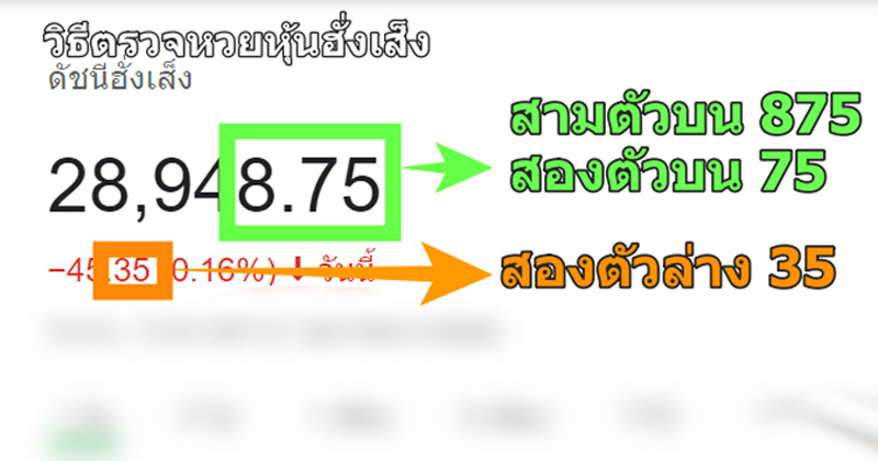 แนวทางหวยฮั๊งเส็ง