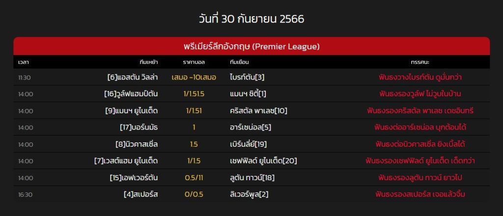 ตารางบอลแมนยู