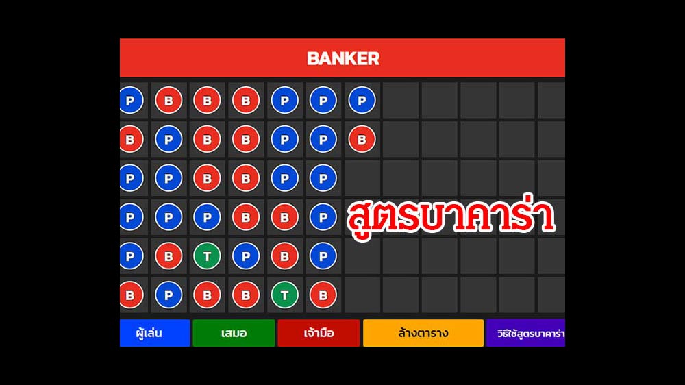 สูตรบาค่าร่าAI