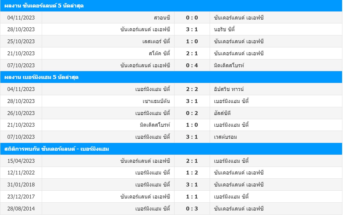 แชมป์เปี้ยนชิพ อังกฤษ-"English Championship"