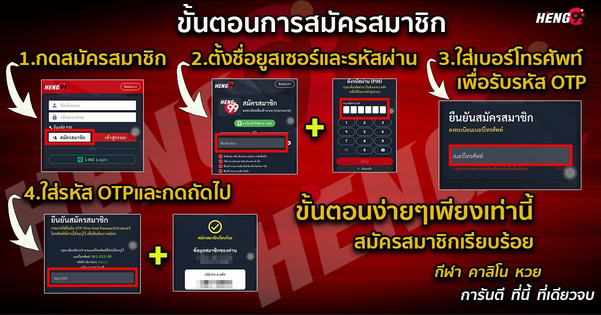 ขั้นตอนการสมัครสมาชิก-"Apply for membership"