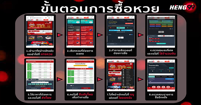 เข้าสู่ระบบเว็บหวย-"Login to the lottery website"