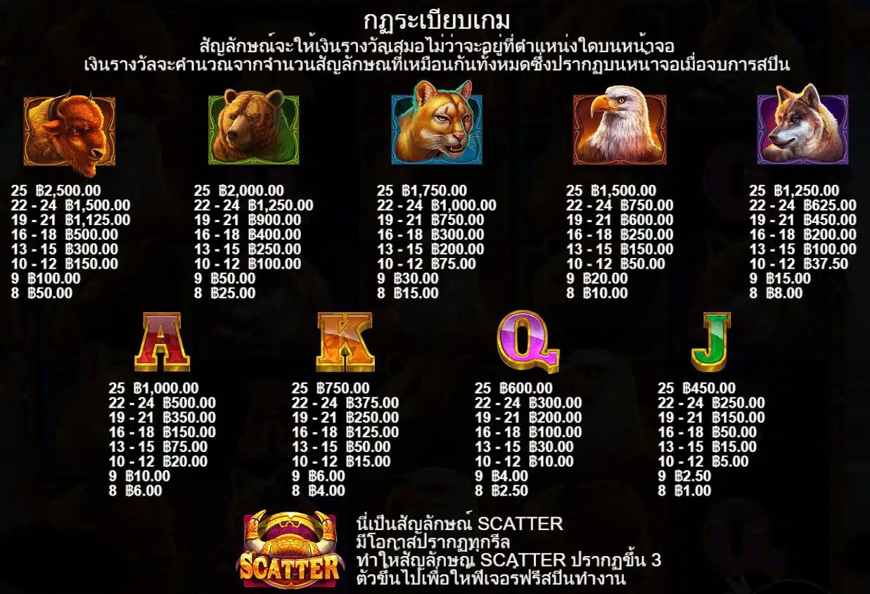 สล็อตสุดฮิต Wild Bison Charge™-"Popular slot Wild Bison Charge™"