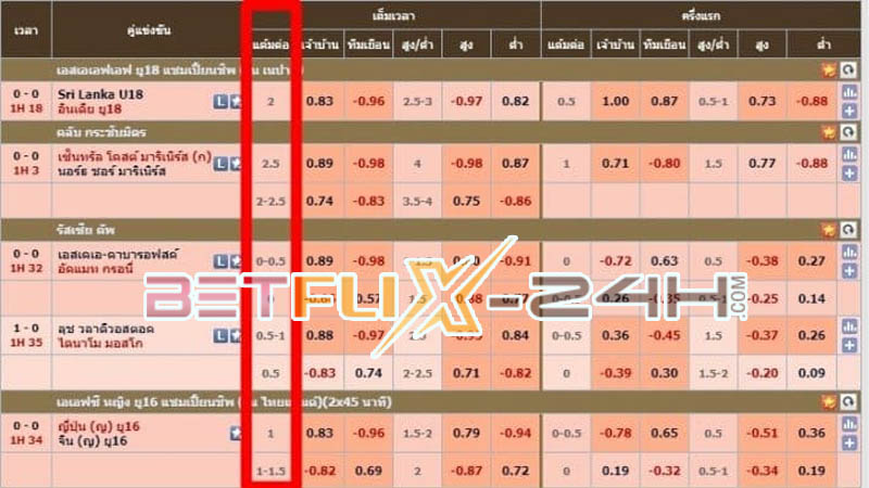 สูตร ดูราคาน้ำ - " Formula for viewing water prices "