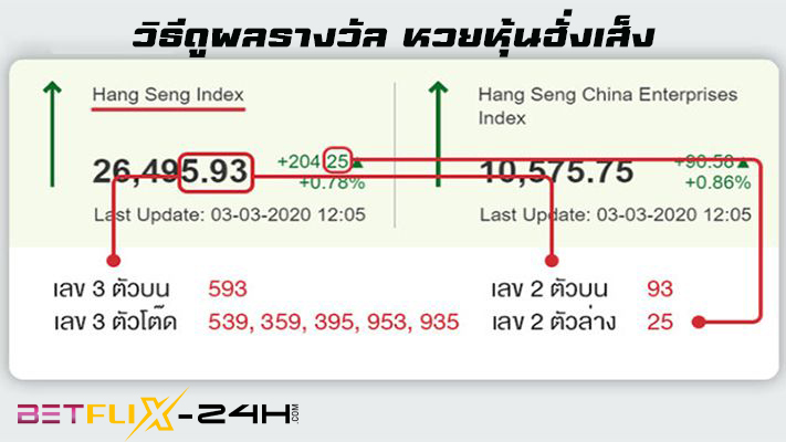 รีวิว หวยหุ้นฮั่งเส็ง-''Review of Hang Seng stock lottery''